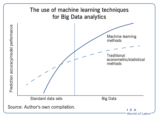 Preview image for Big Data in Economics